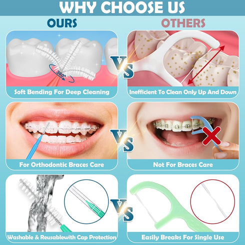 120 Pieces Interdental Brushes Between Teeth, Braces Toothbrush Flossers Cleaner Dental Floss Picks for Teeth Braces Orthodontic Hygiene Cleaning ...